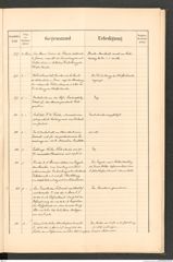 k.k. naturhistorisches Hofmuseum, Protokollbuch Intendanzakten 1890, Seite 21